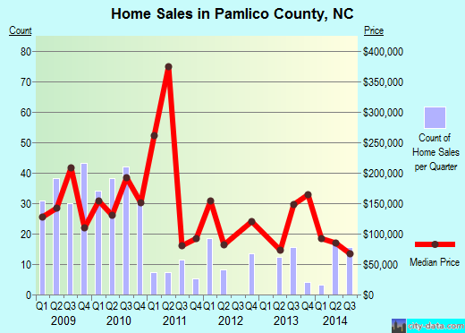 Paulding County,GA real estate house value trend