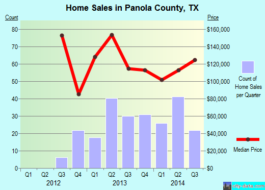 Pawnee County,KS real estate house value trend