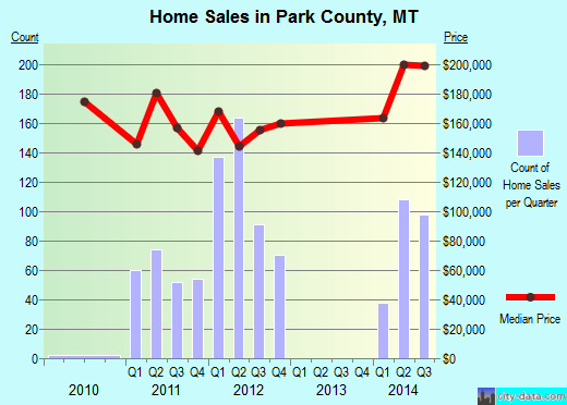 Pawnee County,OK real estate house value trend