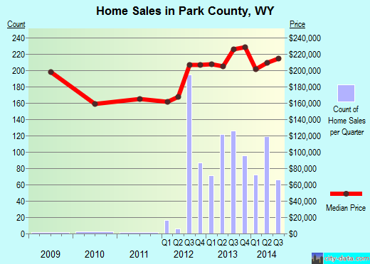 Payette County,ID real estate house value trend