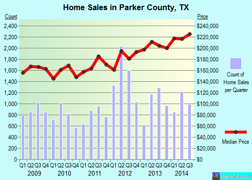 Peach County,GA real estate house value trend
