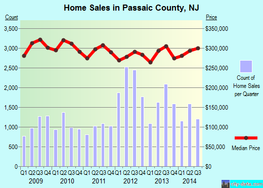 Pemiscot County,MO real estate house value trend