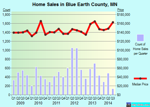 Bolivar County,MS real estate house value trend