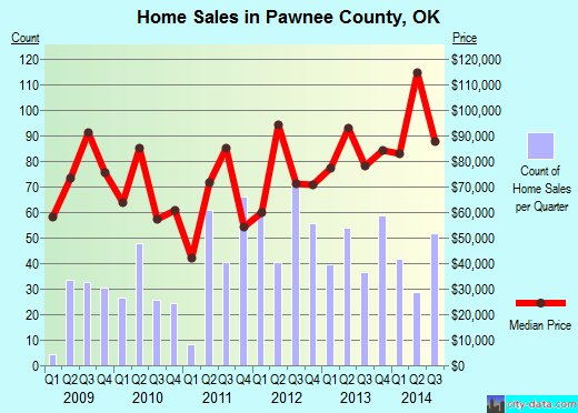 Penobscot County,ME real estate house value trend
