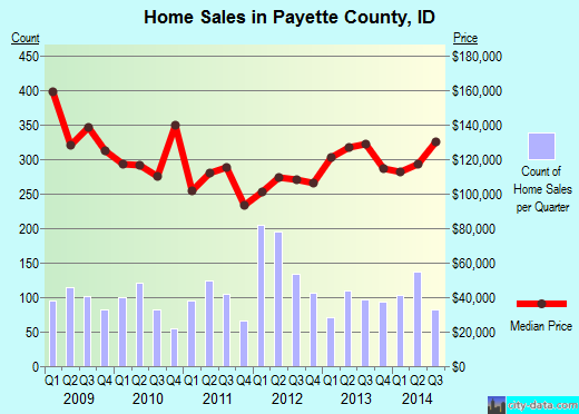 Peoria County,IL real estate house value trend