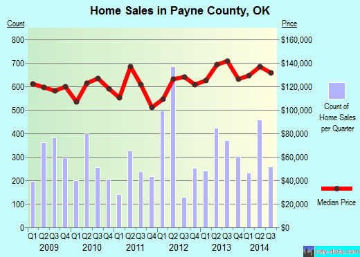 Pepin County,WI real estate house value trend