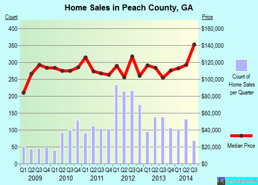 Perkins County,NE real estate house value trend
