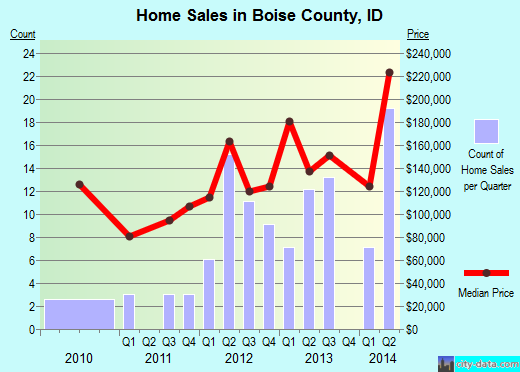 Bollinger County,MO real estate house value trend