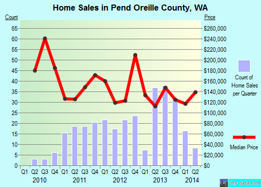 Perry County,IL real estate house value trend