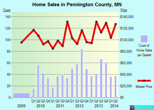 Perry County,MS real estate house value trend