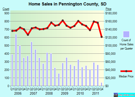 Perry County,OH real estate house value trend