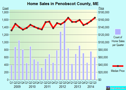 Perry County,PA real estate house value trend