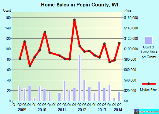 Pershing County,NV real estate house value trend
