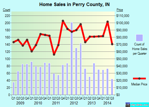 Phillips County,AR real estate house value trend