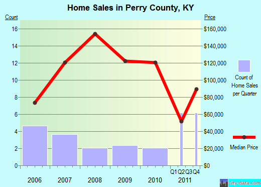 Phillips County,CO real estate house value trend