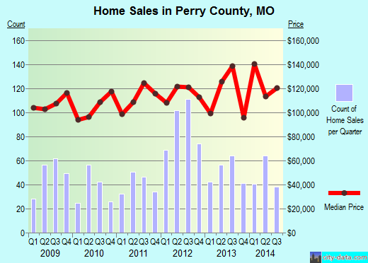 Phillips County,KS real estate house value trend