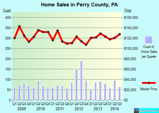 Pickaway County,OH real estate house value trend