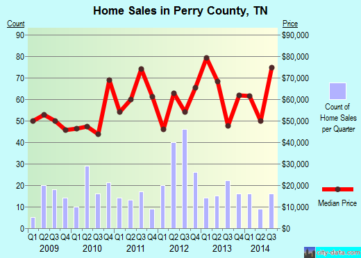 Pickens County,AL real estate house value trend