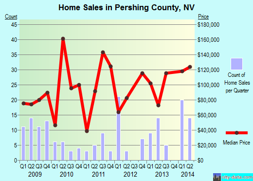 Pickens County,GA real estate house value trend