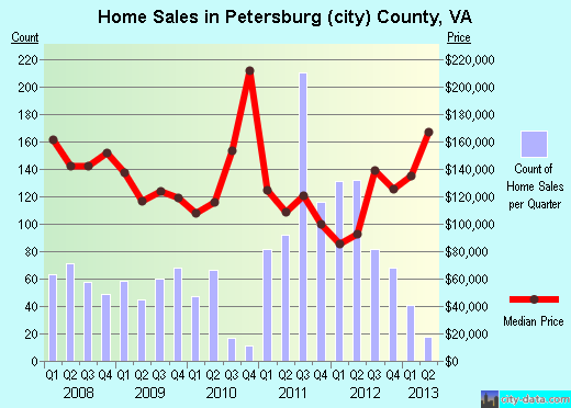 Pickett County,TN real estate house value trend