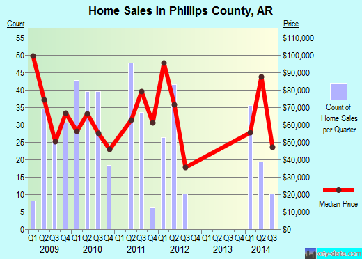 Pierce County,WI real estate house value trend