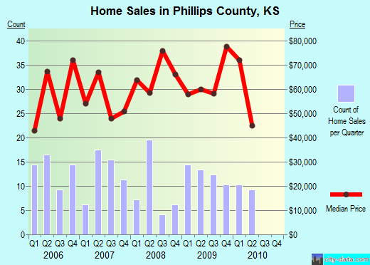 Pike County,AR real estate house value trend