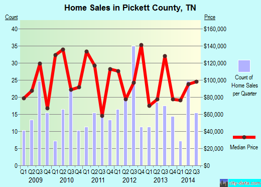 Pike County,OH real estate house value trend