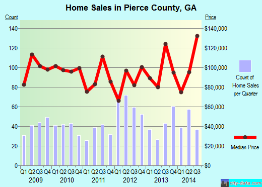 Pike County,PA real estate house value trend