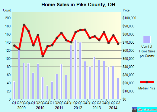 Plaquemines Parish,LA real estate house value trend