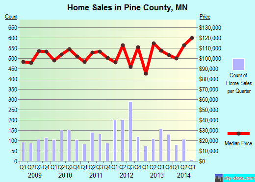 Pleasants County,WV real estate house value trend