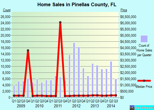 Plumas County,CA real estate house value trend