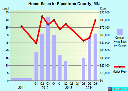 Plymouth County,IA real estate house value trend