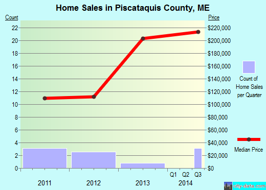 Plymouth County,MA real estate house value trend