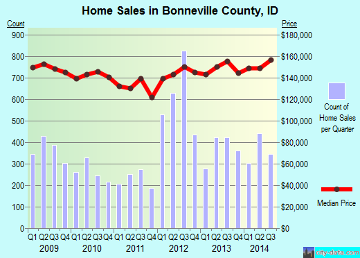 Boone County,IA real estate house value trend
