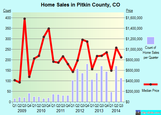 Pocahontas County,IA real estate house value trend