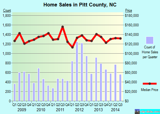 Pocahontas County,WV real estate house value trend
