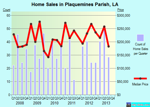 Polk County,GA real estate house value trend