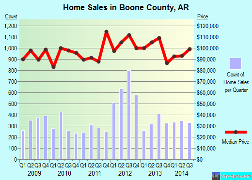 Boone County,IL real estate house value trend