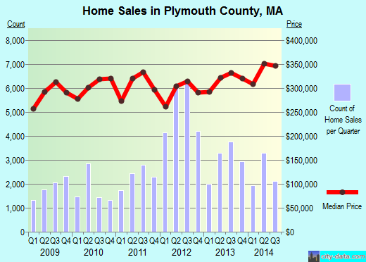 Polk County,TN real estate house value trend