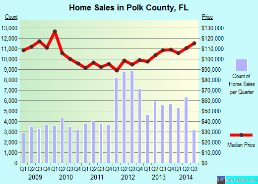 Pope County,AR real estate house value trend