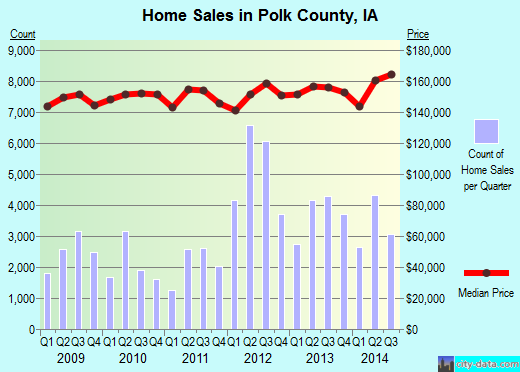 Pope County,MN real estate house value trend