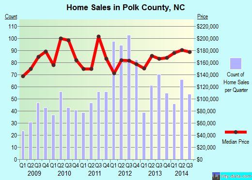 Portage County,WI real estate house value trend