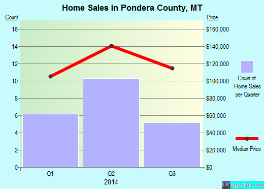 Pottawattamie County,IA real estate house value trend