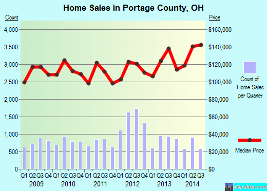 Power County,ID real estate house value trend