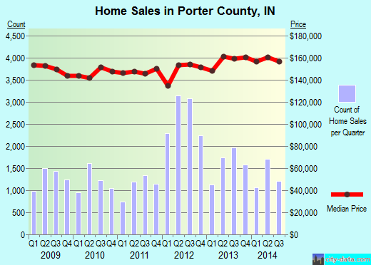Powhatan County,VA real estate house value trend