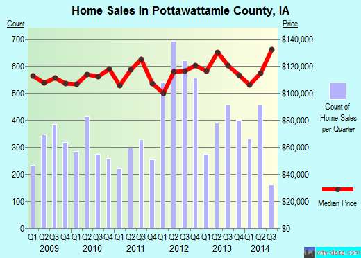 Prentiss County,MS real estate house value trend