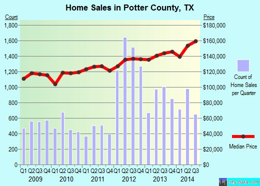 Preston County,WV real estate house value trend