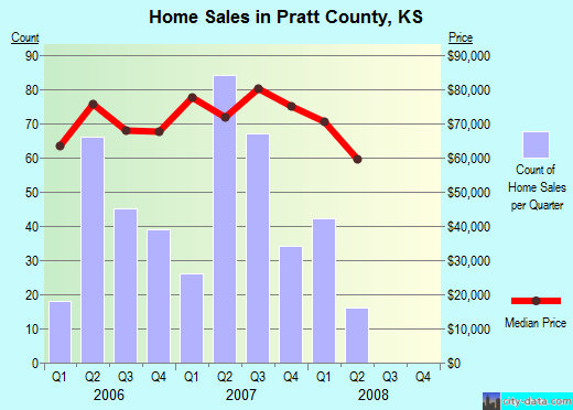 Pueblo County,CO real estate house value trend