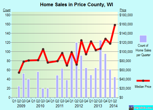 Pulaski County,MO real estate house value trend