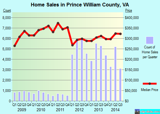 Putnam County,FL real estate house value trend
